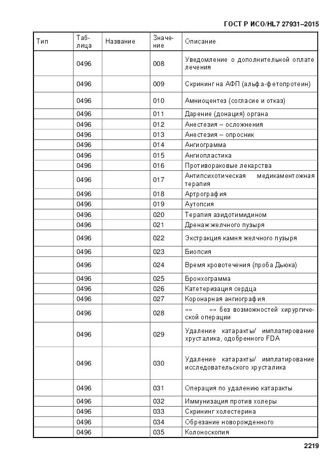 ГОСТ Р ИСО/HL 7 27931-2015, страница 2226